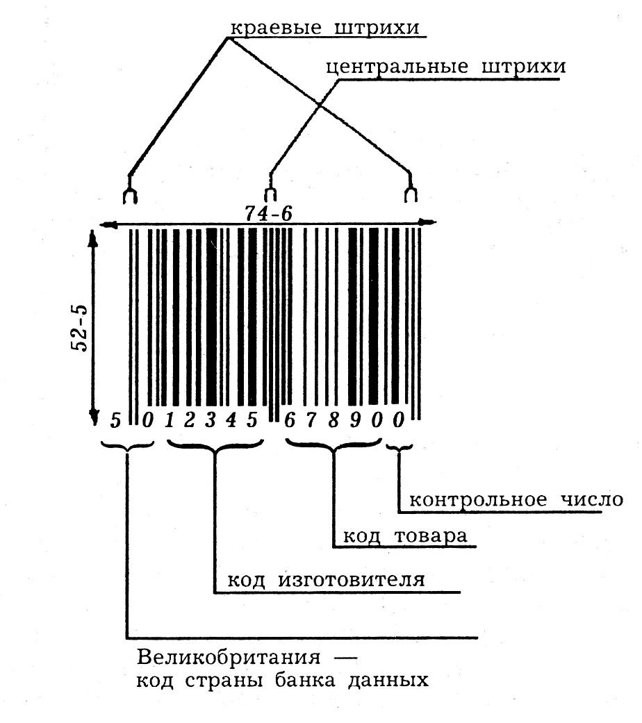 структура штрихового кода. штрих код изготовитель ean 13. структура штрихового кода. структура кода ean-13. структура штрих кода ean-13 и ean-8.