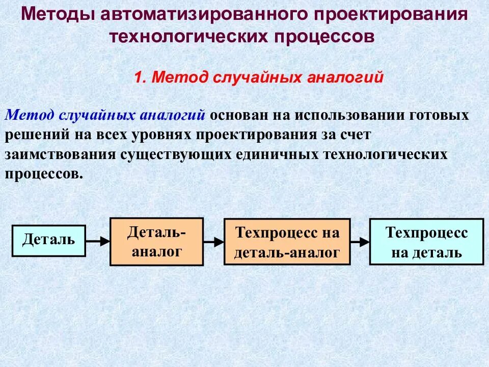 Алгоритм проектирования системы. Алгоритм проектирования САПР. Методы автоматизации проектирования. Методы проектирования технологических процессов. Системы и методы проектирования технологических процессов.