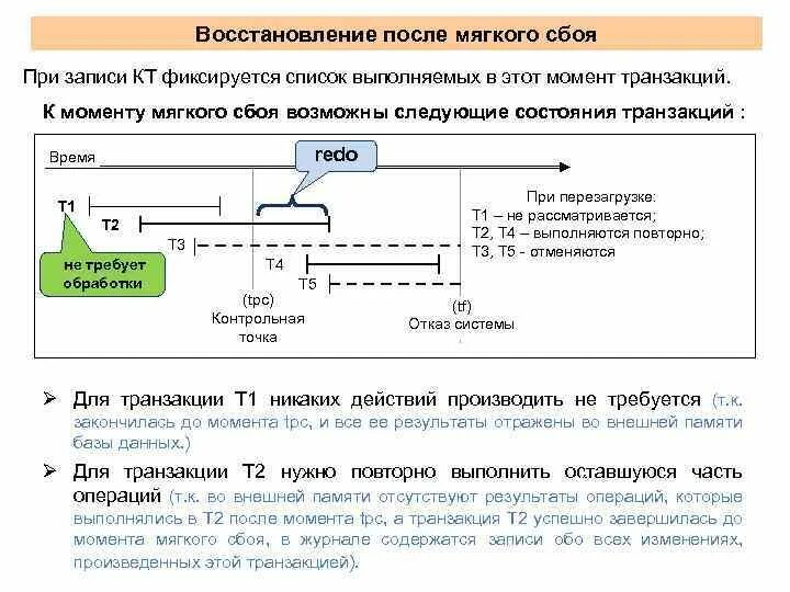 Транзакции и восстановление. Данные транзакции. Список транзакций. Транзакции это какие операции. Отключить транзакцию