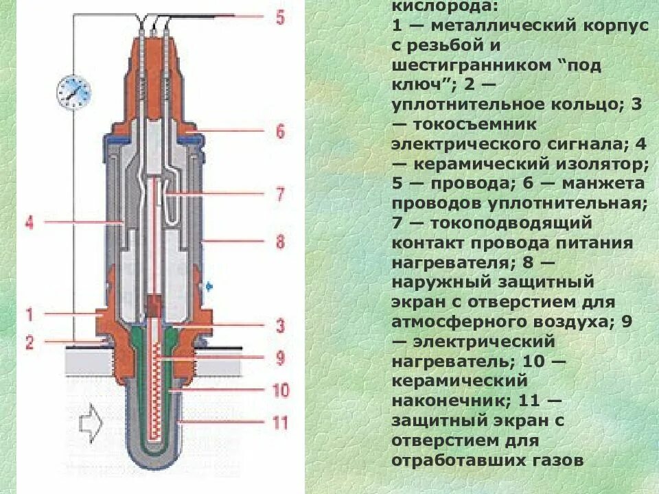 Зонд принцип. Схему устройства датчика кислорода.. Принцип работы кислородного датчика. Конструкция кислородного датчика. Конструкция лямбда зонда.