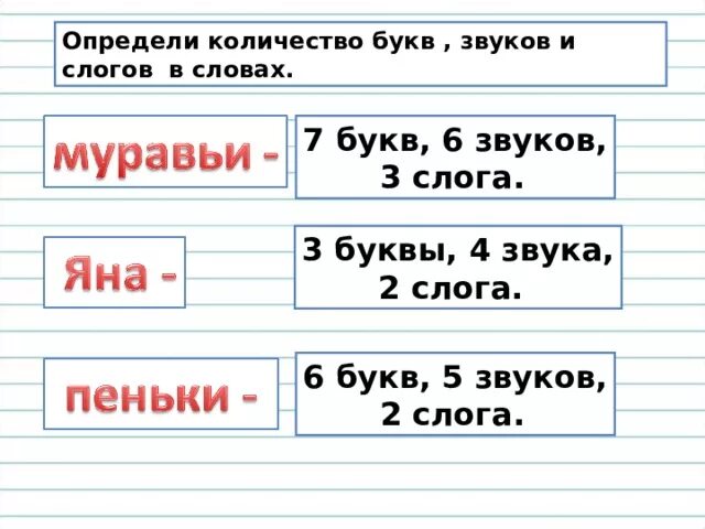 Пила сколько звуков и букв в слове. Определи количество звуков. Определи количество букв и звуков. Слова 6 букв и 6 звуков. Как определить количество звуков.