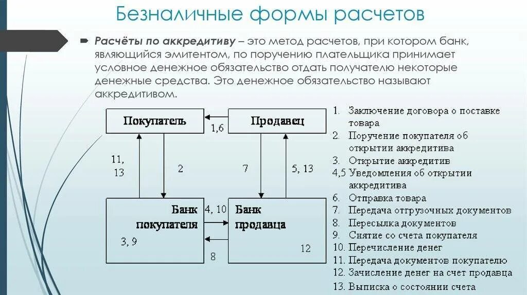 Осуществлении наличных денежных расчетов. Схема аккредитивной формы расчетов. Схема безналичных расчетов. Схема организации безналичных расчетов. Расчеты по аккредитиву форма безналичных расчетов.