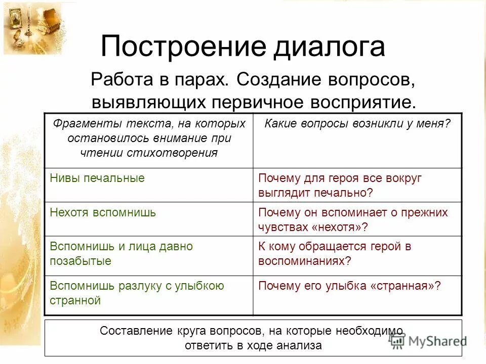 Какие художественные средства использует тургенев при создании. Солнышко эпитеты. Отцы и дети художественные приемы. Выразительные средства в рассказе бежин луг. Сравнение в повести муму.