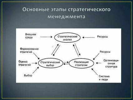 Внешняя среда стратегического управления