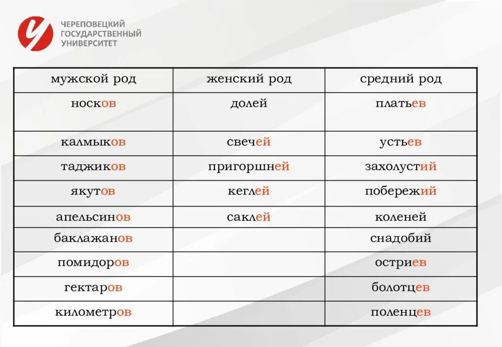 Мужской и женский род. Табели ударение в слове. Показатель среднего рода. Мужской женский средний род на узбекском языке.