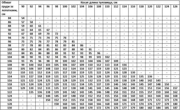 Схема измерения живого веса бикчов. Таблица замера КРС живым весом Быков. Весовая таблица для коров. Таблица измерения свиней живым весом.