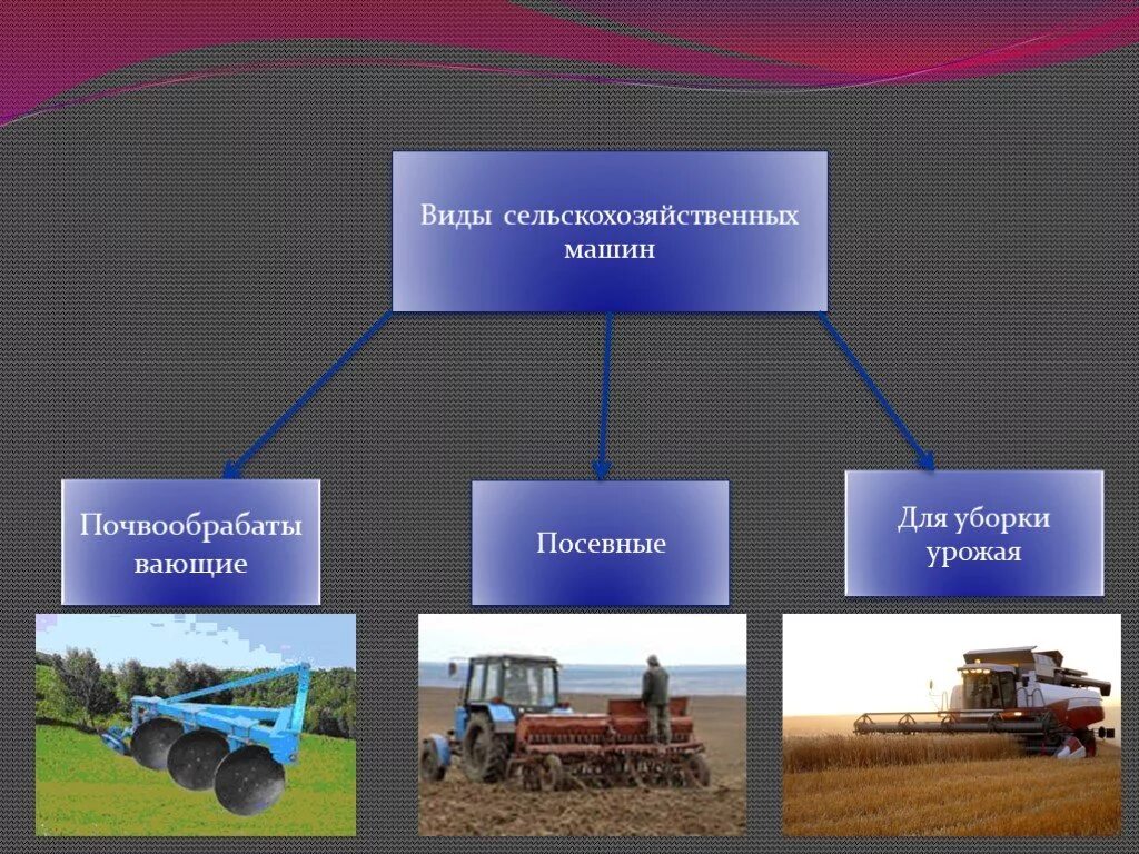 Назначение для сельскохозяйственного производства. Виды сельскохозяйственных машин. Устройство сельскохозяйственных машин. Классификация сельхозмашин. Транспорт в сельском хозяйстве.