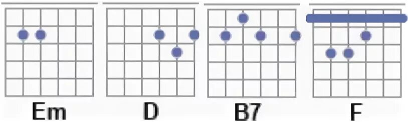 Группа крови аккорды на гитаре без баре