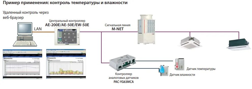 Теплоинформатор teplocom gsm. Отопительный gsm контроллер zont smart. Удаленный мониторинг температуры в помещении. Удаленный контроль температуры в доме. Система удаленного контроля температуры.