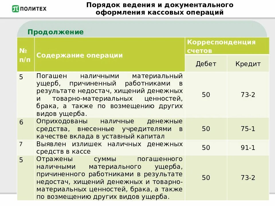 Бухгалтер кассовых операций. Порядок ведения и документальное оформление кассовых операций. Порядок ведения и отражения в учете кассовых операций.. Порядок документального оформления кассовых операций. Бухгалтерские кассовые операции.