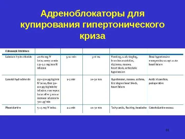 Альфа адренорецепторы препараты. Адреноблокатор для купирования гипертонического криза. Купирование гипертензивного криза препараты. Адреноблокатор для купирования гипертонического криза препараты. Адренергический препарат для купирования гипертонического криза.