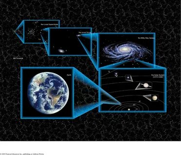 Were part of the universe
