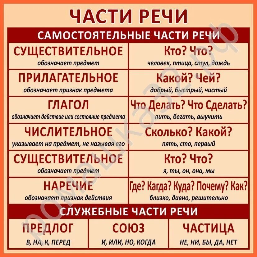 Однако это какая часть