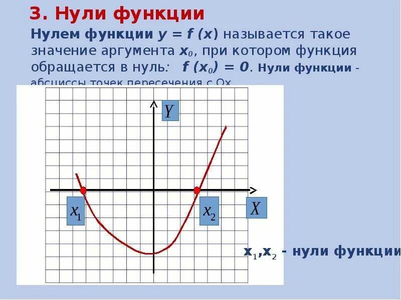 Устройство 0 функция 0. Нули функции. Нули функции функции. Нули функции y=f(x). Нули функции на графике.