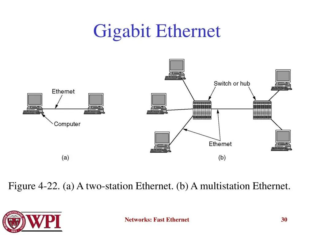 Технологии сети ethernet. 10base-t/100base-TX Ethernet. Сетевые протоколы для передачи Ethernet 1000base-LX. Gigabit Ethernet топология дерево. Технология fast Ethernet топология.