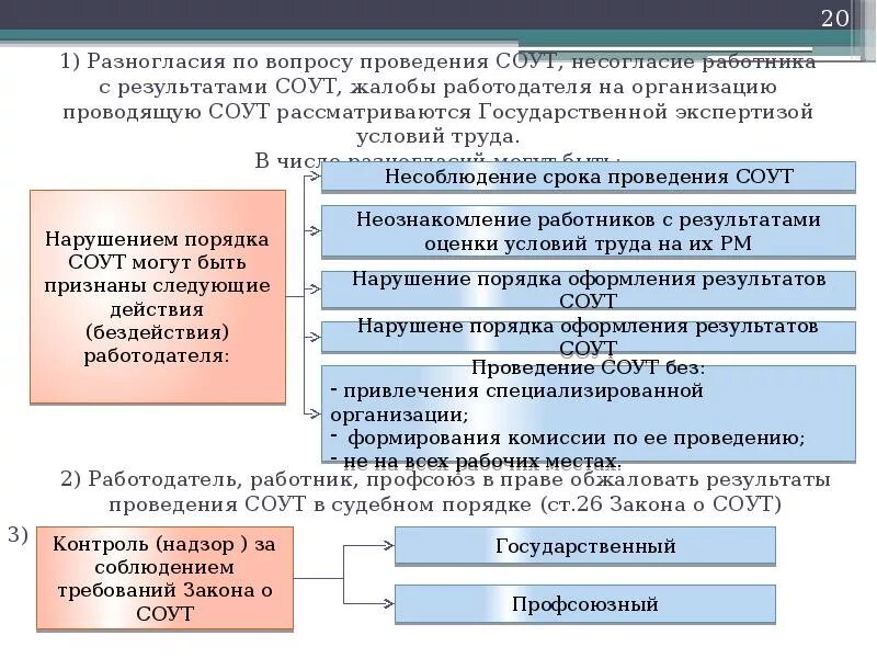 Итог соут. Действия по процедуре проведения специальной оценки труда. заявление о несогласие с результатами соут. разногласия по вопросам проведения спецоценки. разногласия по вопросам проведения специальной оценки труда.