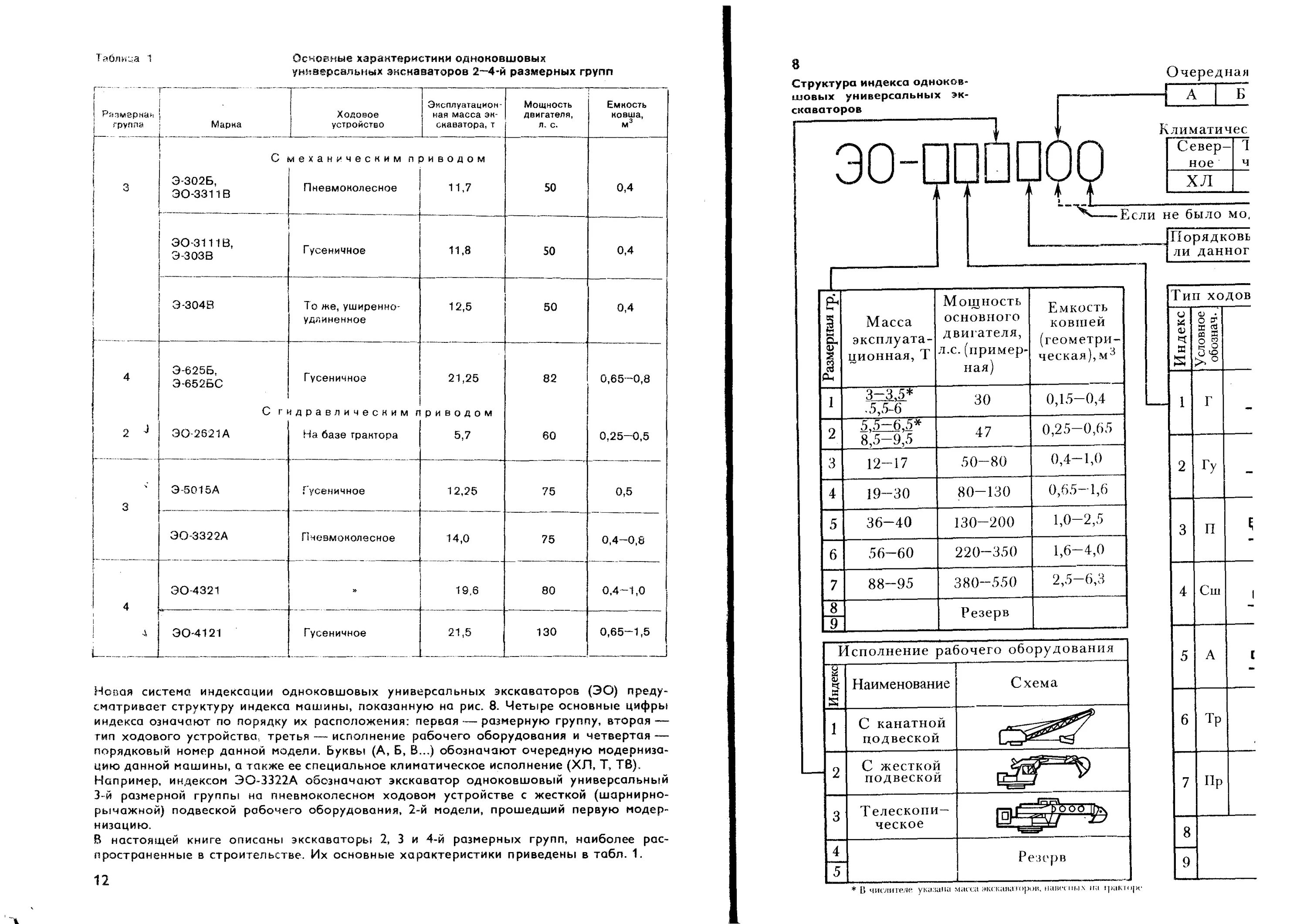 Что такое размерная группа. Размерные группы экскаваторов. Размерные группы экскаваторов. Система индексации одноковшовых экскаваторов. Размерные группы экскаваторов.