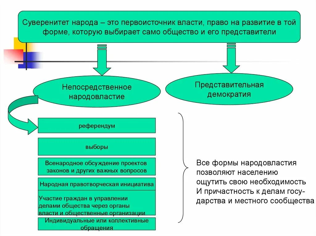 Само общество