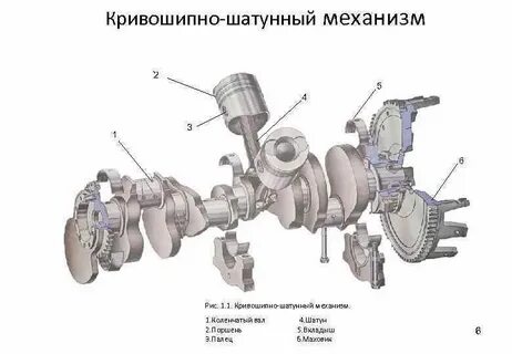 Кшм назначение устройство принцип