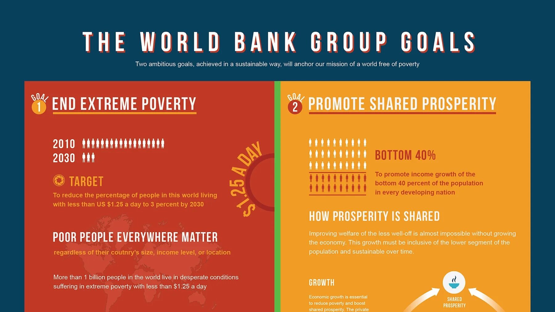 Мировой банк данные. World bank group. world bank logo. world bank data. постер всемирного банка.
