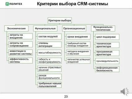 Вид возможность выбирать для