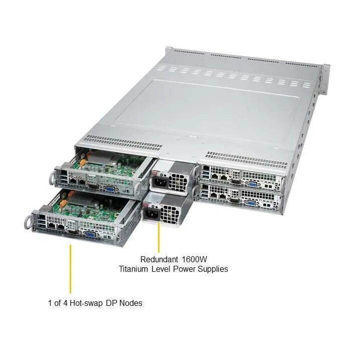 Supermicro 2u. Сервер Supermicro Rackmount. Supermicro четырехузловой, модульный сервер SUPERSERVER TWINPRO sys-6029tp-HTR. Supermicro sys-741ge-TNRT. Sys devices