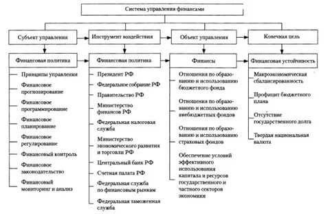 Финансовый план государства называется тест с ответами