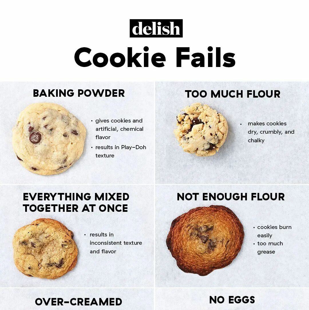 Типы cookies. Types of cookies. kinds of cookies. файлы кукис. виды куки.