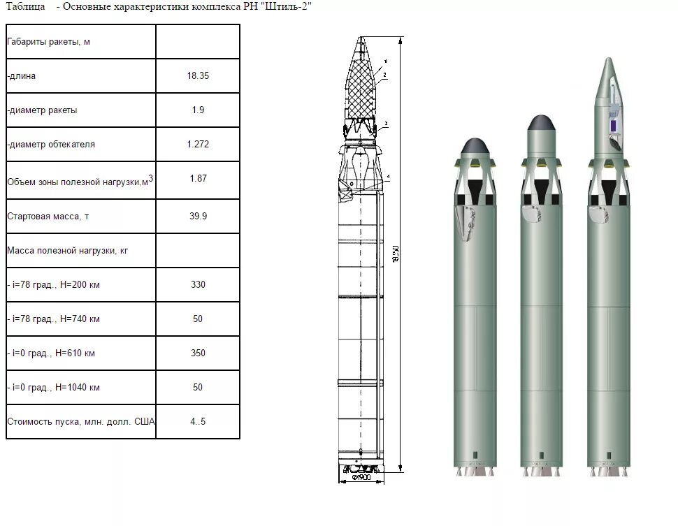 Баллистическая ракета с 200 дальность. Р-29 баллистическая ракета чертеж. Ракета р-29 РН штиль. Р-29рму2 баллистическая ракета. Ракеты 3м9м3 чертежи.