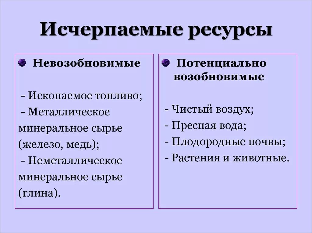 Исчерпаемые невозобновляемые природные ресурсы. Природные ресурсы исчерпаемые возобновимые и невозобновимые примеры. Исчерпаемые ресурсы примеры. Из черпаемые возобновимых ресуры. Пример неисчерпаемых природных