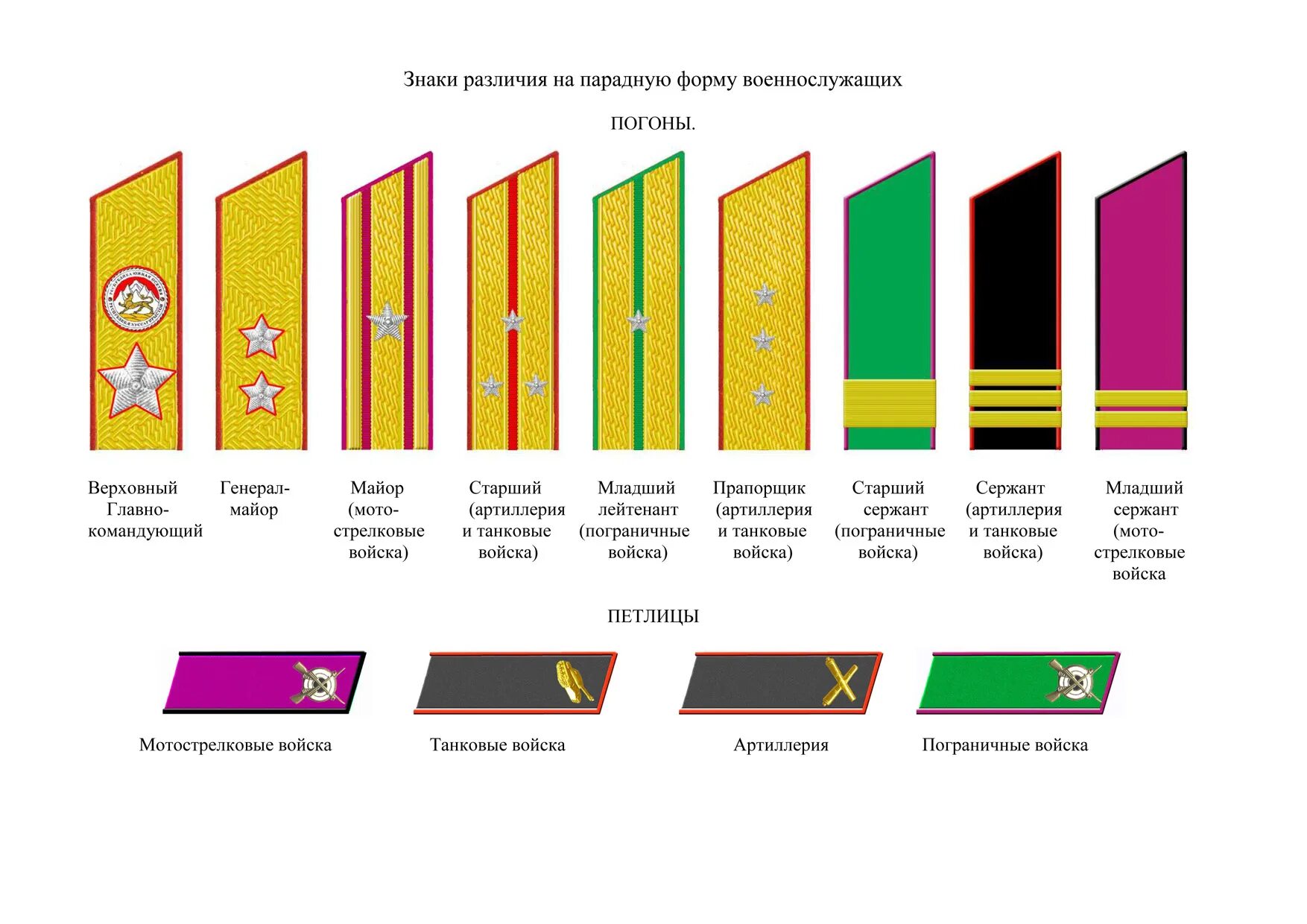 Воинские звания знаки различия военнослужащих. Звания вс РФ по и погоны ВМФ. Погоны и звания в армии России по возрастанию. Нашивки воинские звания Российской армии. Звания и знаки различия военнослужащих вс РФ.