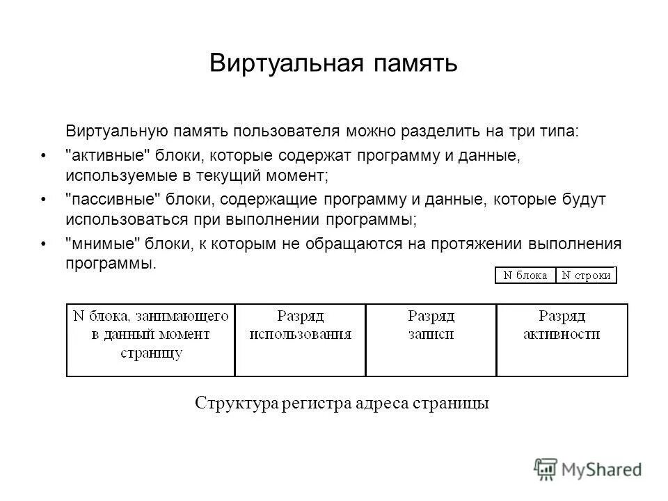 структура виртуальной памяти схема. типы виртуальной памяти. типы виртуальной памяти. виртуальная память процесса. типы виртуальной памяти.