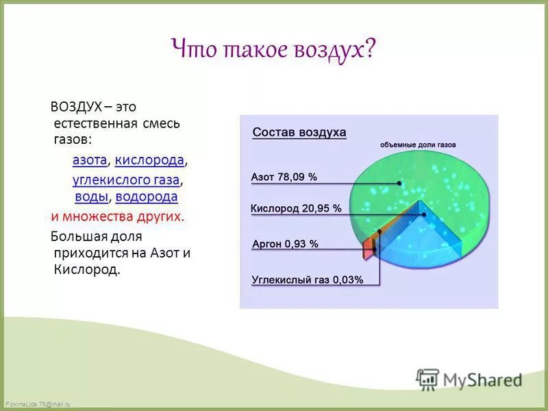 Из чего состоит воздух 3 класс. Из чего состоит воздух 3 класс