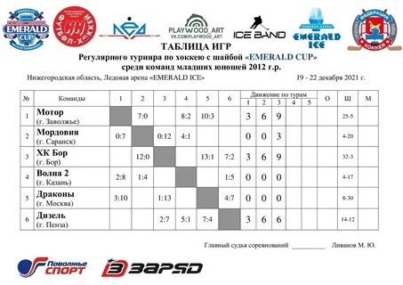 Таблица чемпионат по хоккею шайбой