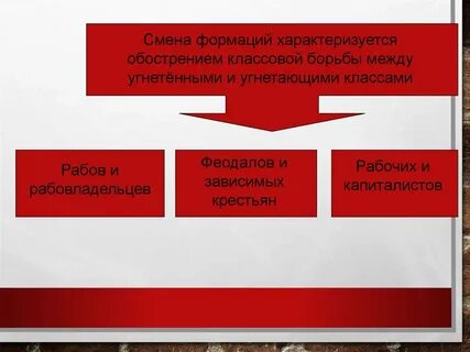 Смена формаций