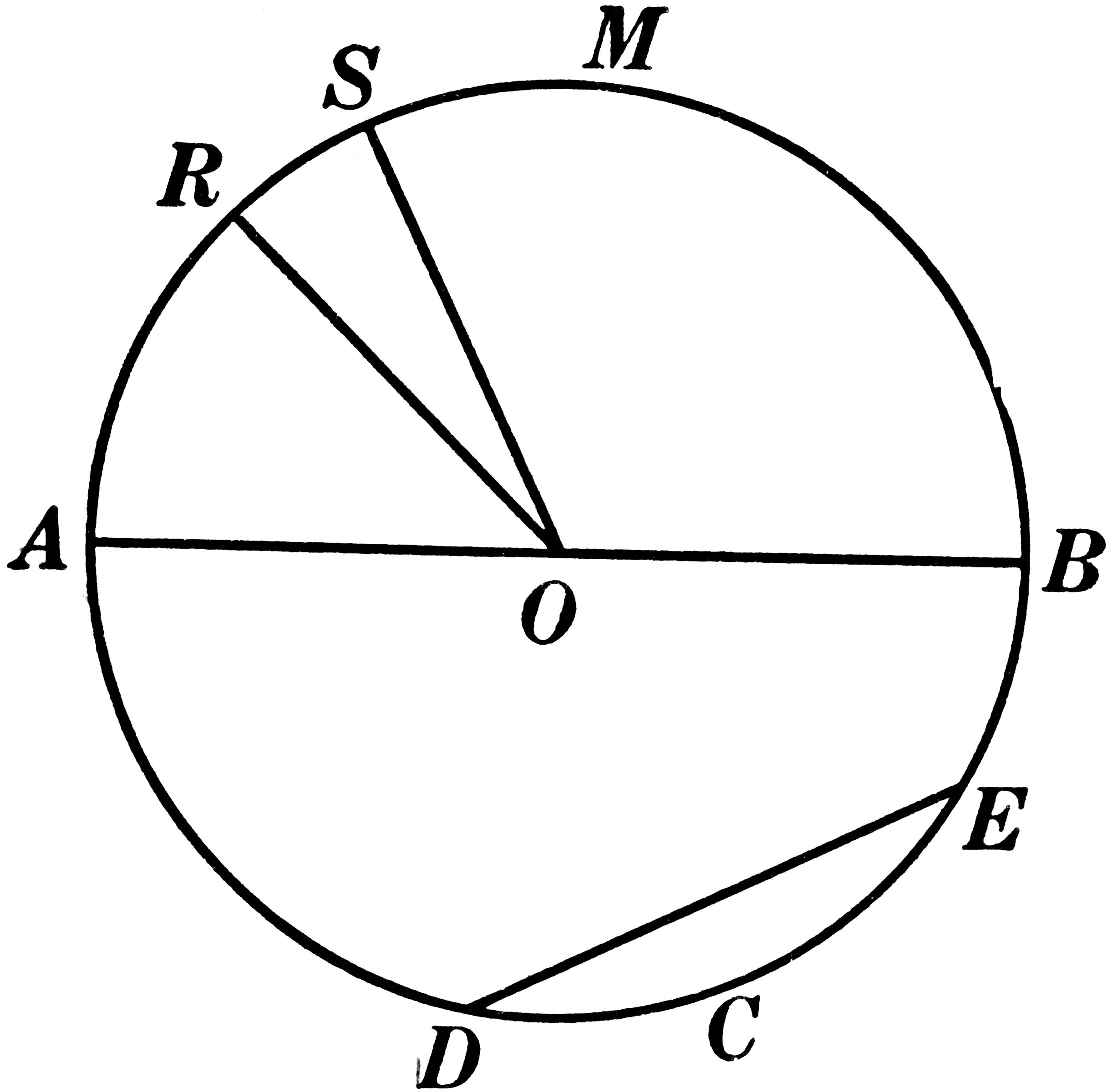 Радиус математика 5. Окружность. Элементы окружности и круга. Окружность и ее элементы. Окружность геометрия.