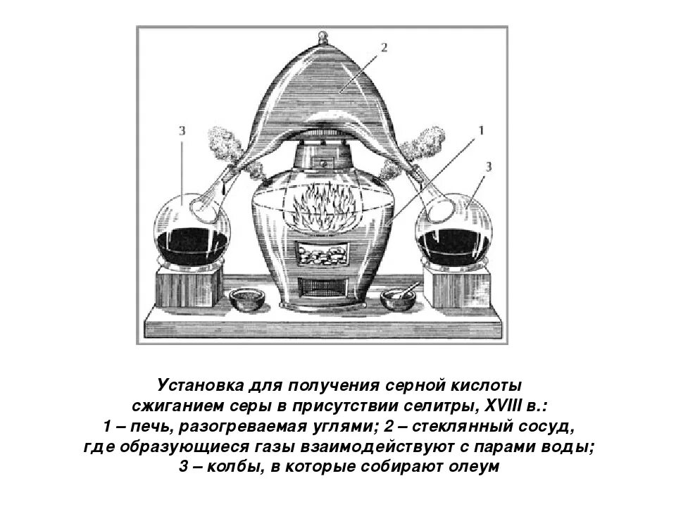 Синтез серной кислоты. История получения серной кислоты. Серная кислота из серы получение. Установка для получения серной кислоты. Как получали серную кислоту в древности.