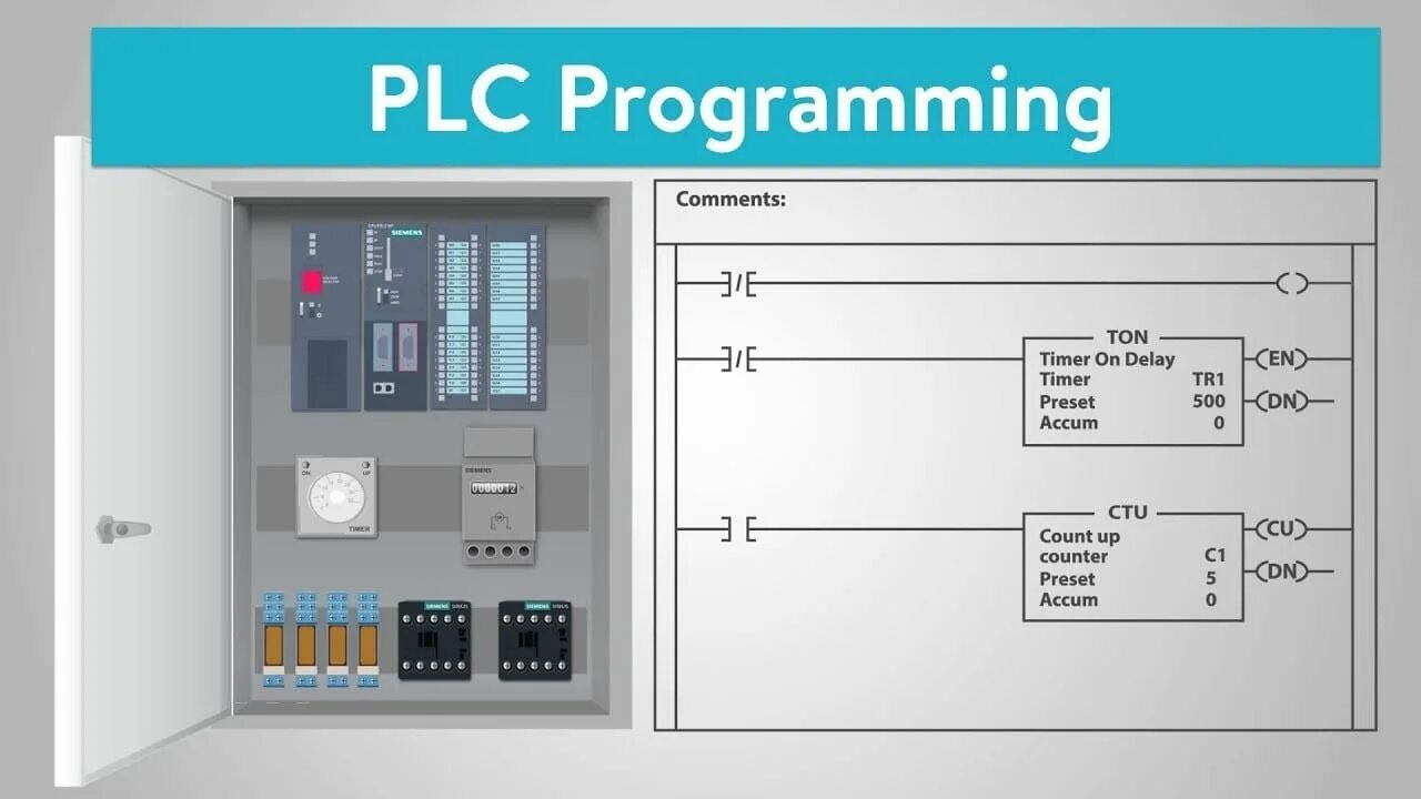 Plc программируемый. Языки программирования плк. plc programming. plc программинг. плк контроллер программирование языки программирования.
