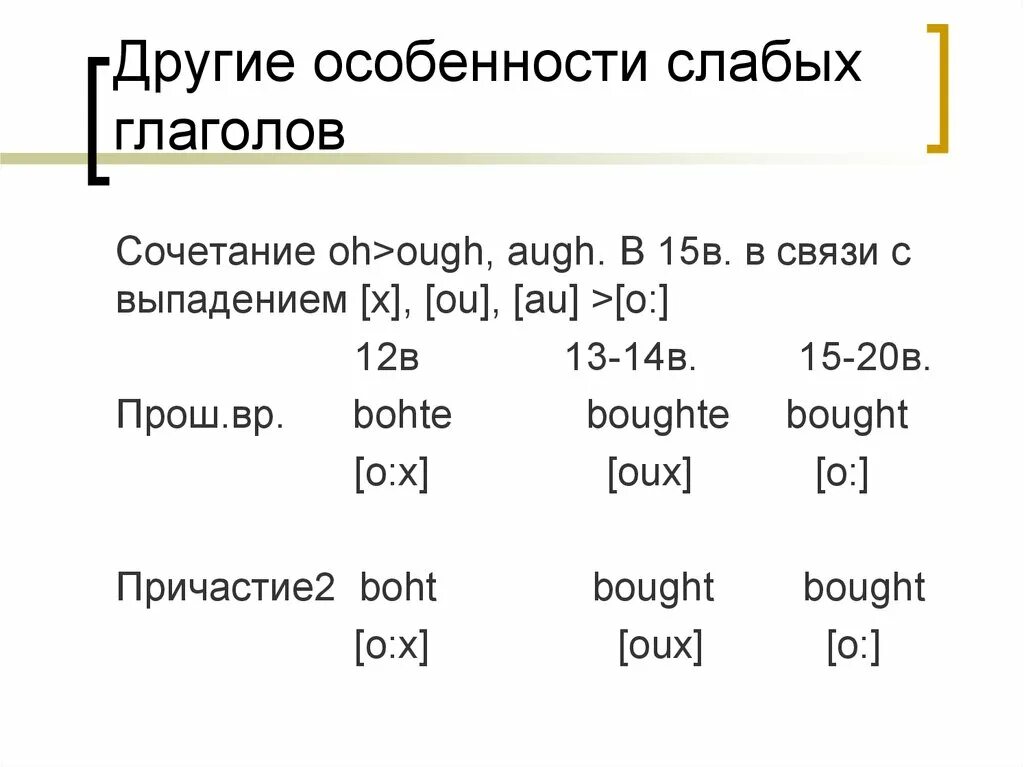 Классы сильных глаголов. Классы сильных глаголов в древнеанглийском языке. Формы глаголов в древнеанглийском. Глаголы в древнеанглийском языке. Классы слабых глаголов в древнеанглийском языке.