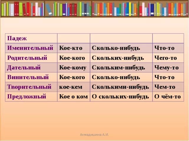 Падеж слова 90. Кое о чем именительный падеж. Именительные ПАДЕЖКТО чтг. Кое по кому в именительном падеже. У кое кого падеж.