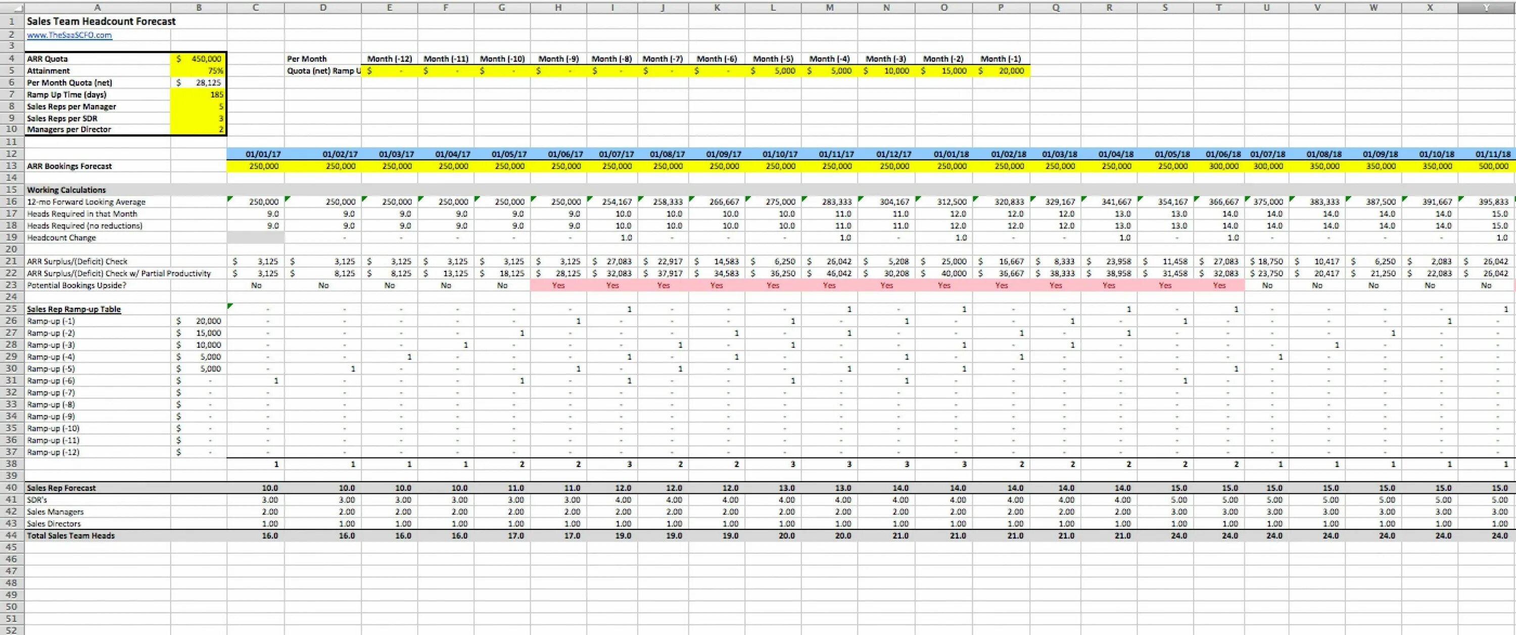 Forecast в excel. Headcount planning. Basic Parts of budget forecasting. 9709001113 Xls.