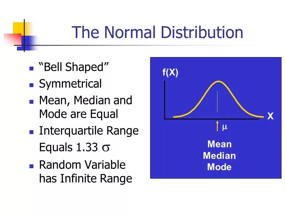 Normal distribution mean. Range median and Mode. Bell distribution. Bell Shaped distribution.
