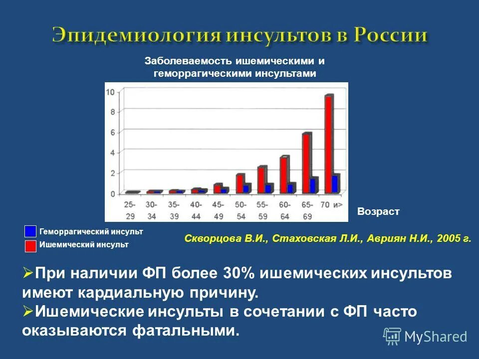 Инсульт в 40 лет