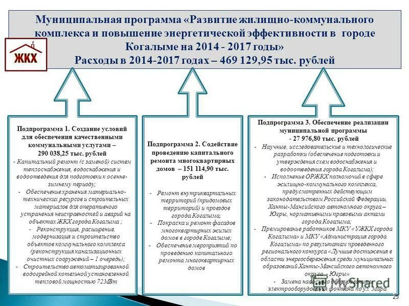 программа обеспечение качественными жилищно коммунальными услугами