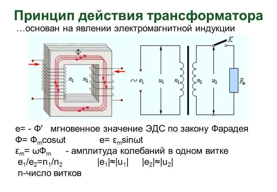 Схема действия трансформатора. Принцип работы трансформатора схема. Устройство и принцип действия трансформатора. Принцип действия ЭДС трансформатора. Индуктивный трансформатор