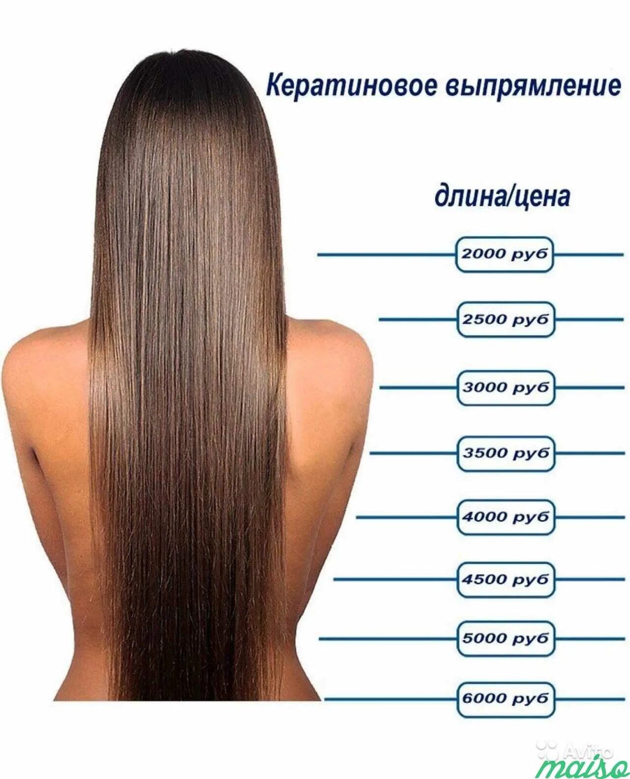 Сколько в среднем стоит кератиновое выпрямление. Длина волос. короткие средние и длинные волосы. разметка длины волос. кератиновое выпрямление волос картинки.
