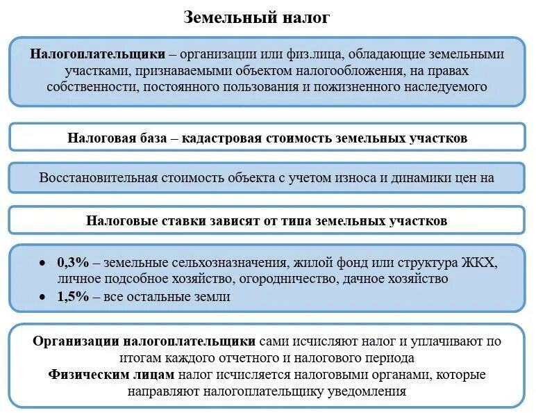 Какие сроки земельной аренды