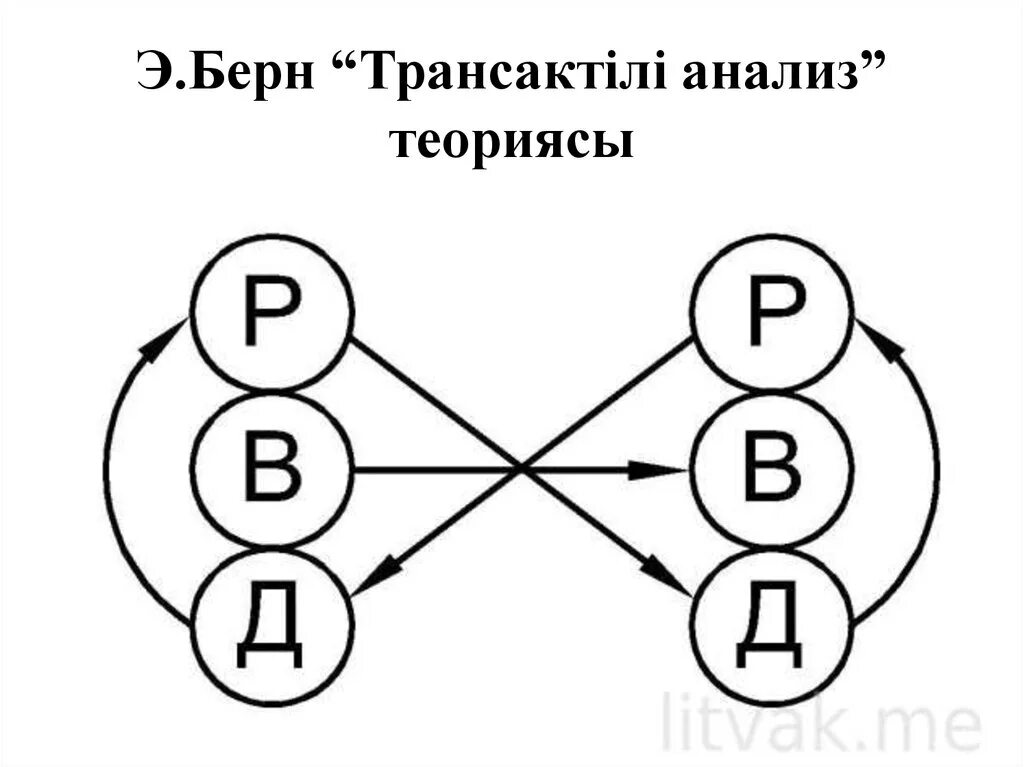 Трансакция ребенок