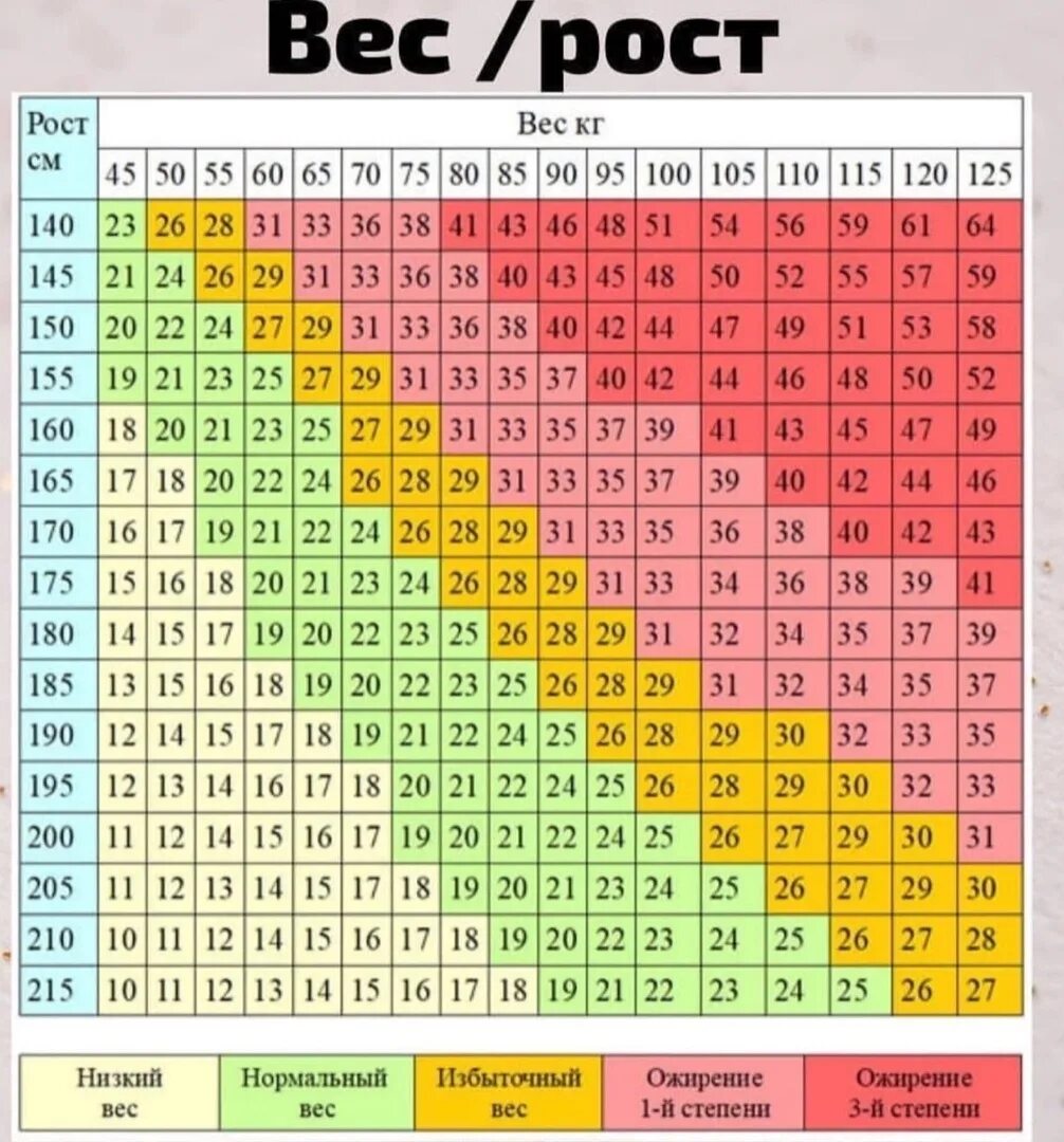 Весы для девушки норма