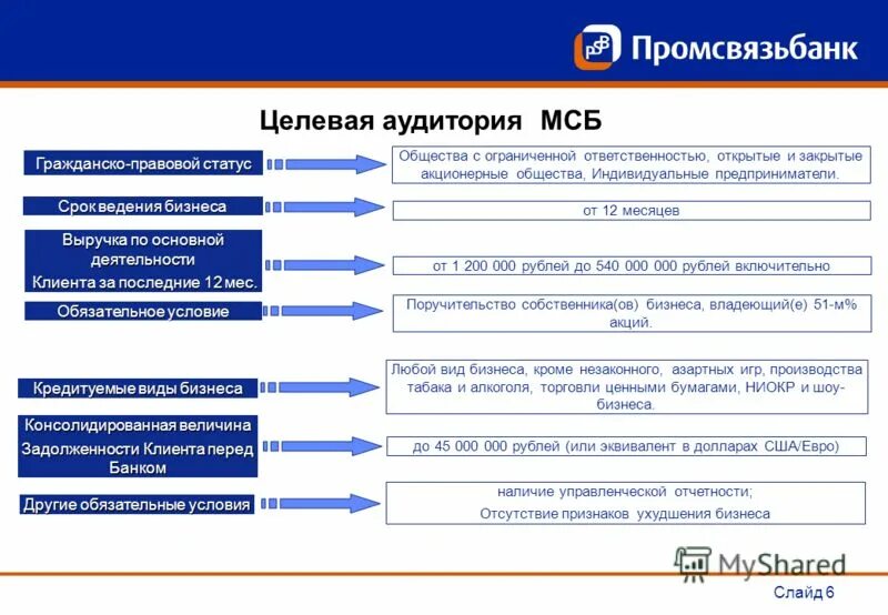 Гражданско правовое положение общества с ограниченной ответственностью. Гражданско правовое положение общества с ограниченной ответственностью. Гражданско правовое положение общества с ограниченной ответственностью. Гражданско правовое положение общества с ограниченной ответственностью. Общество с ограниченной ответственностью (ооо).